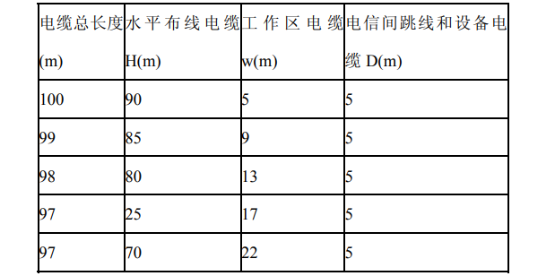 表圖：各段纜線長度限值